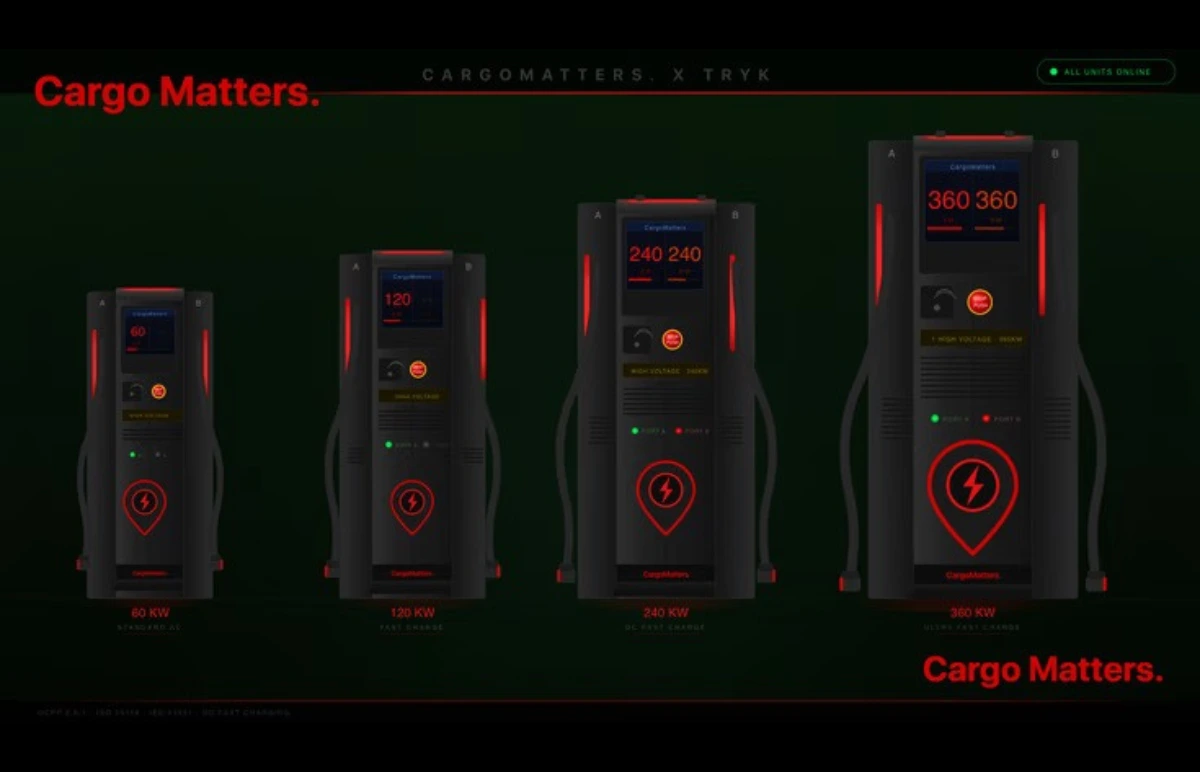 Cargo Matters has invested Rs 66 crore in establishing an EV charging network throughout South India.